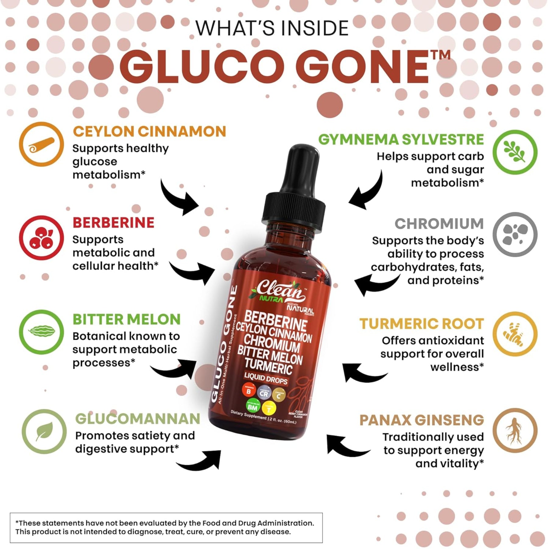 Clean Nutra Berberine with Ceylon Cinnamon Supplement